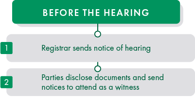 Process that happens before a discipline hearing (refer to accompanying text)