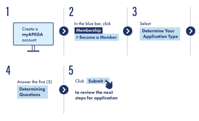 Starting an application in myAPEGA